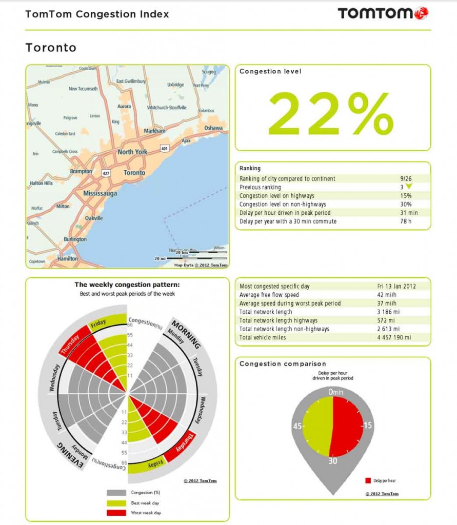 e.tomtomcongestionindex