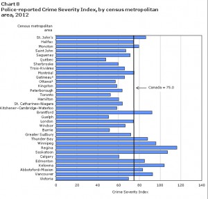 k.crimeseverityindex2011