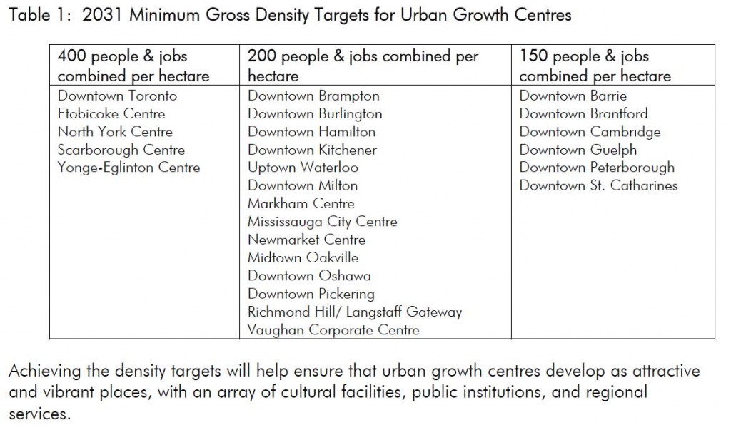 d4.densitytargets