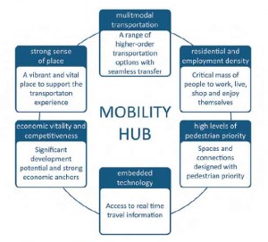 e3.BigMoveElementsofHubweb
